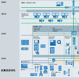 西门子SITOP基本电源模块6EP1336-3BA10 原装正品解析与专业电气安装服务指南